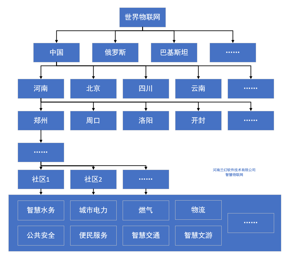 河南蘭幻：智慧物聯(lián)網(wǎng)，讓生活擁有更多可能性