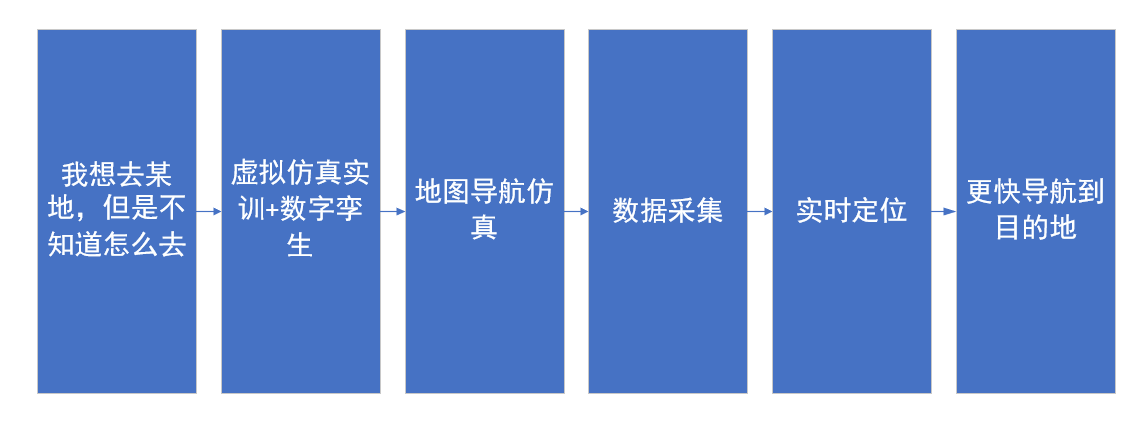 河南蘭幻虛擬仿真實(shí)訓(xùn)開(kāi)發(fā)持續(xù)升級(jí)中！